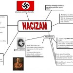 Nacizam